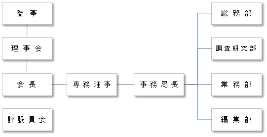 組織図